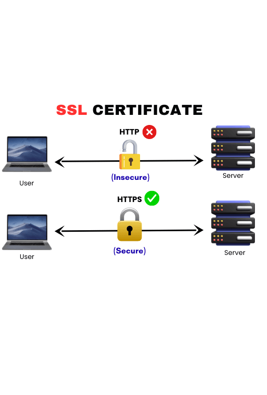 SSL Certificate Benefits