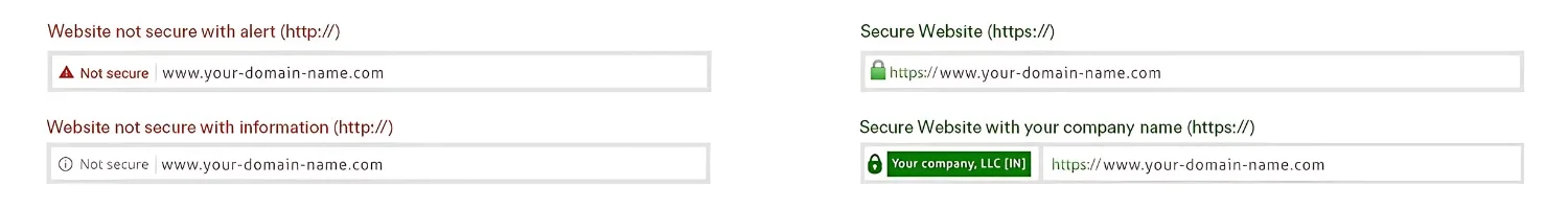 SSL Certificate